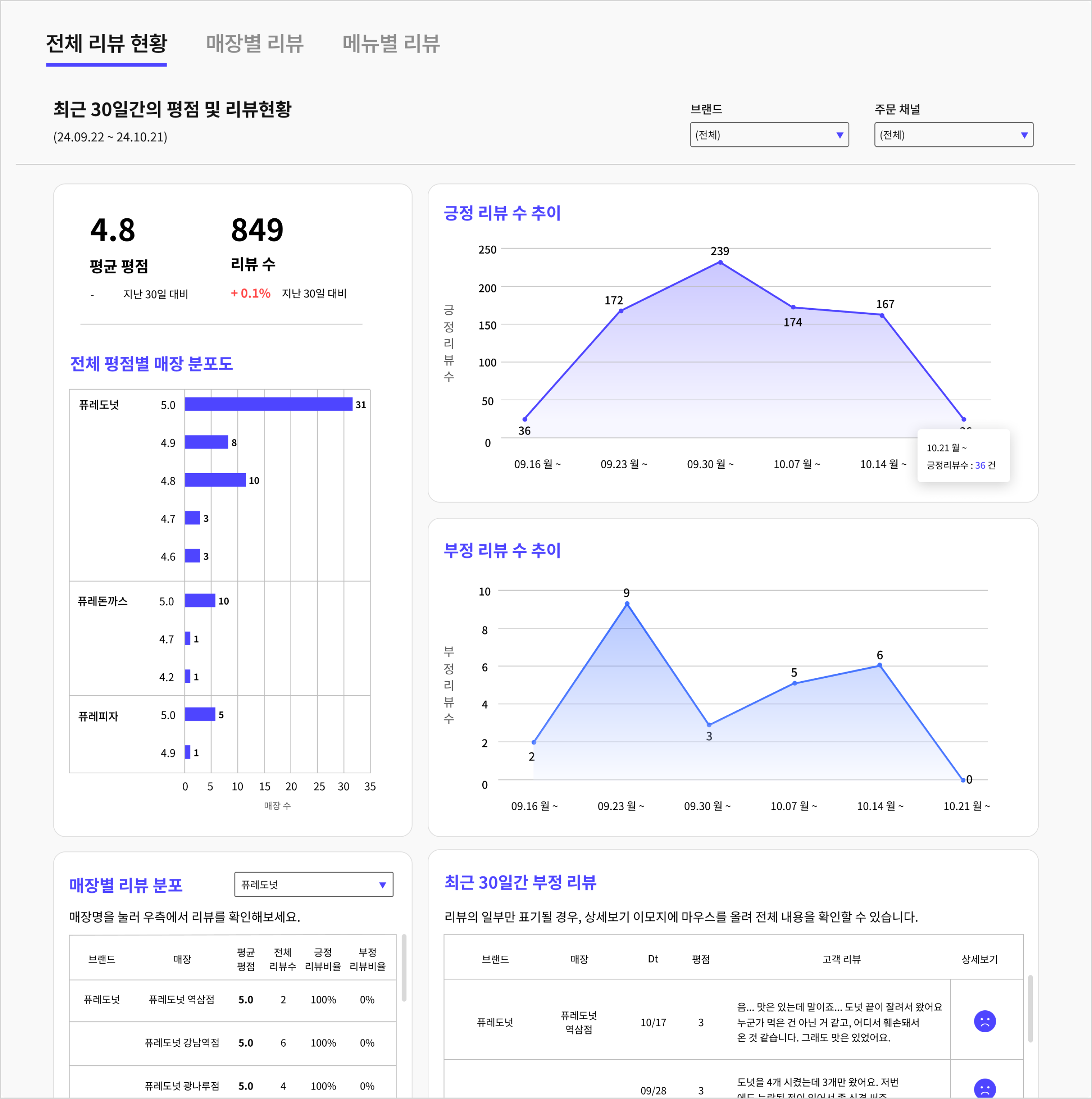 dashboard-2