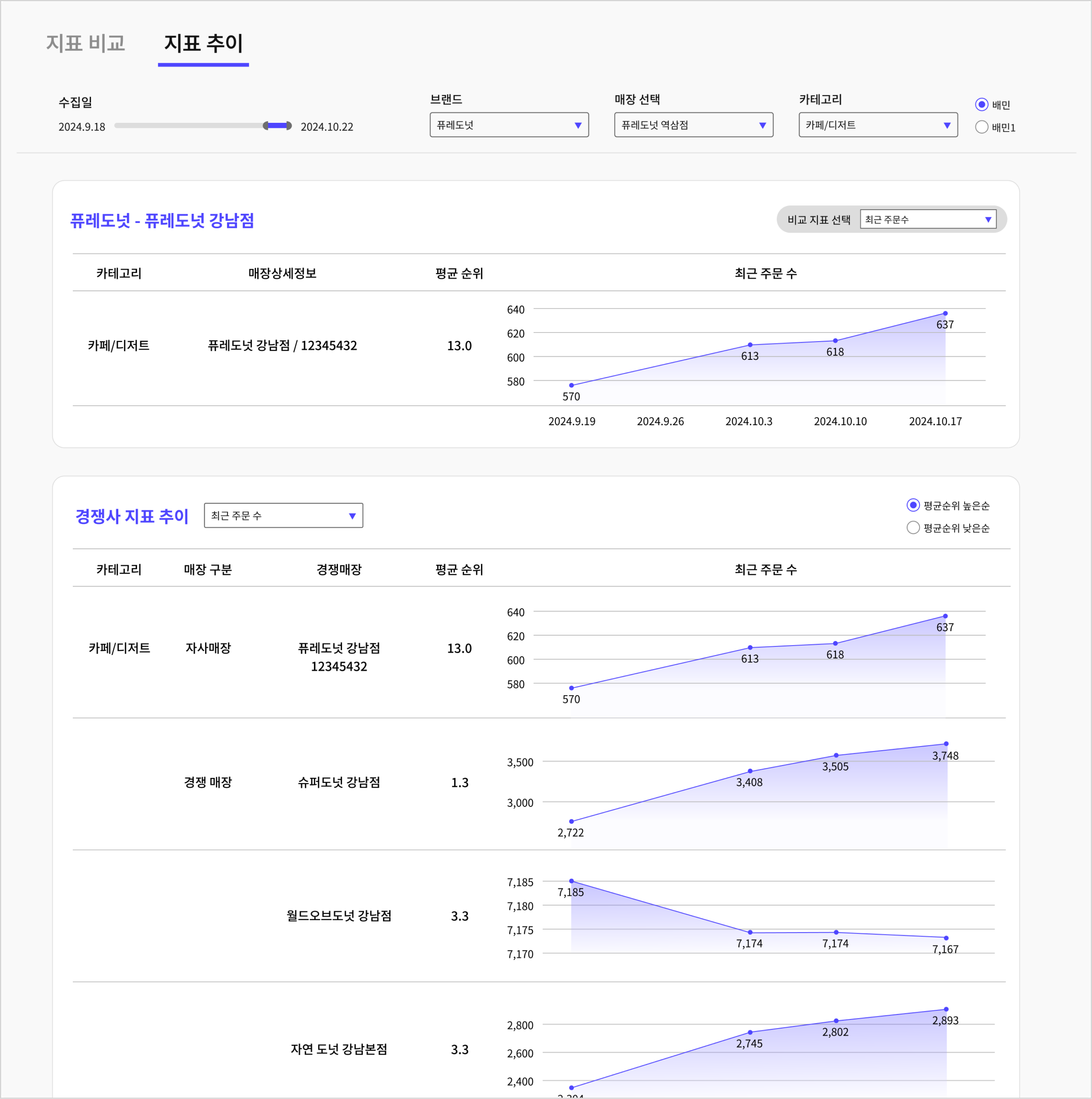 dashboard-3